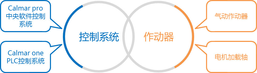 太阳成集团61999(中国)有限公司官网