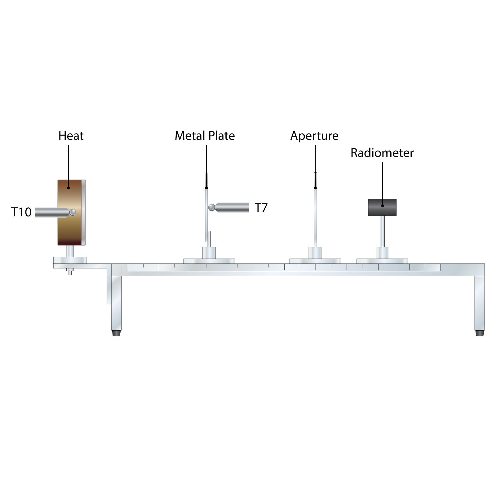 HT13X 辐射传热装置 - 太阳成集团61999仪器装备中