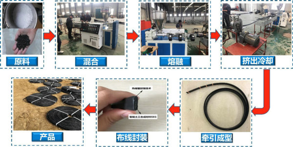 太阳成集团61999(中国)有限公司官网