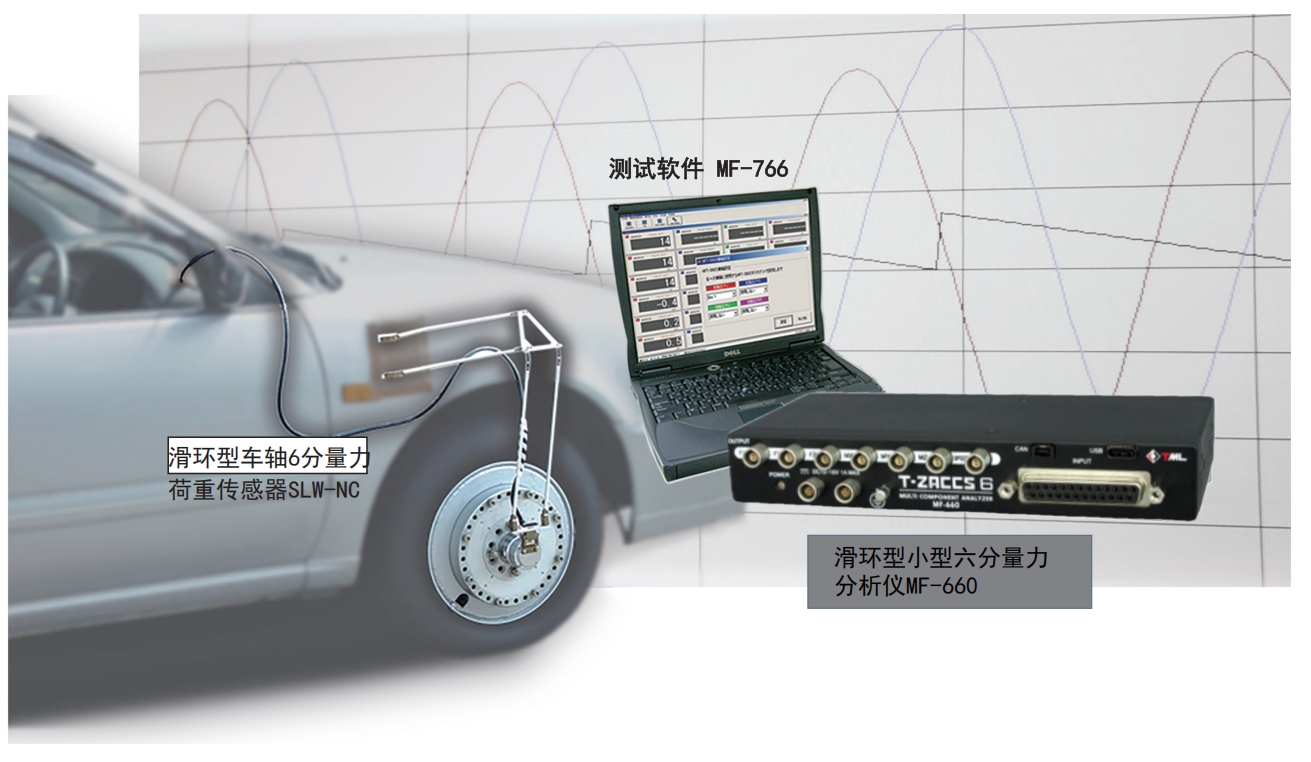 MF-660 滑环型小型六分量力剖析仪 - 太阳成集团619